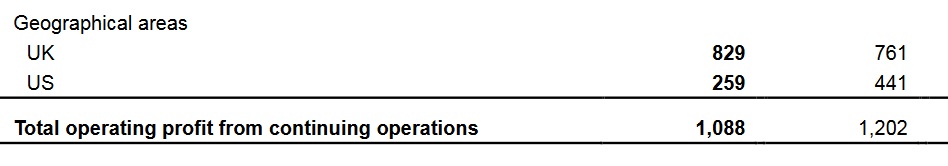 National Grid 1219576