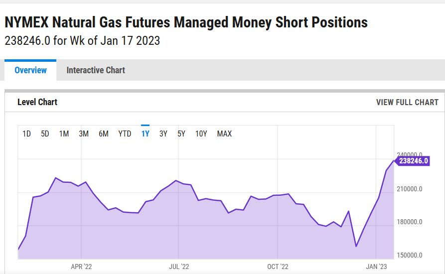 Warum fällt ERDGAS so EXTREM ? 1353713