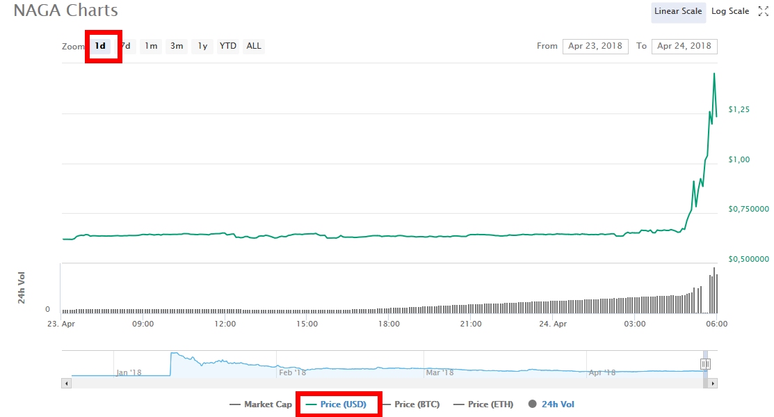 IPO:The Naga Group AG 1051326