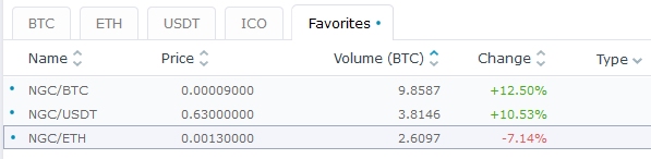 IPO:The Naga Group AG 1049552