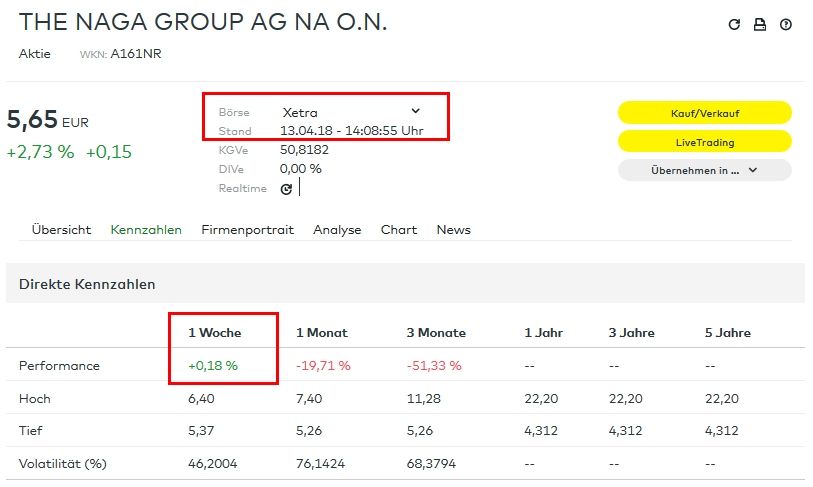 IPO:The Naga Group AG 1049689