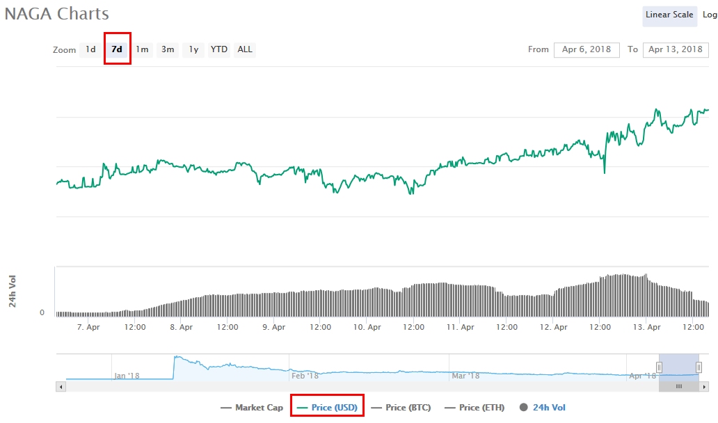 IPO:The Naga Group AG 1049707