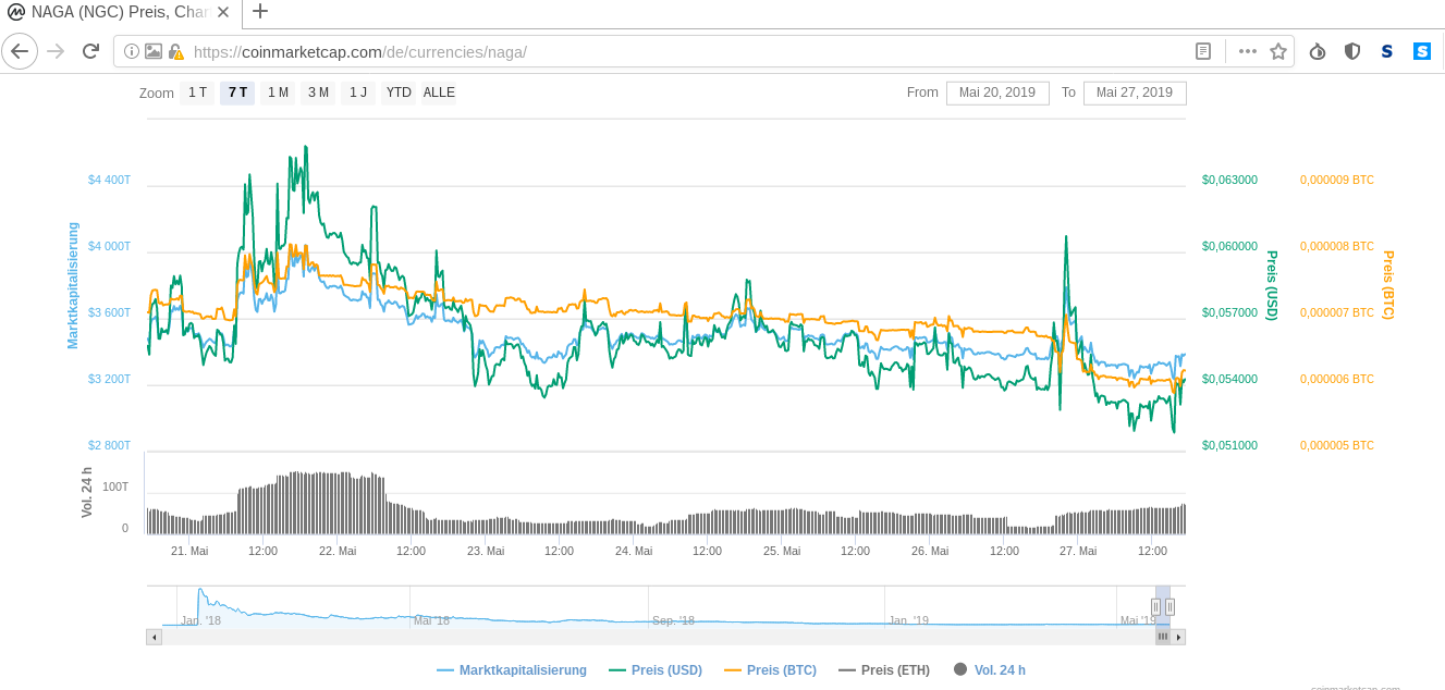 IPO:The Naga Group AG 1114589