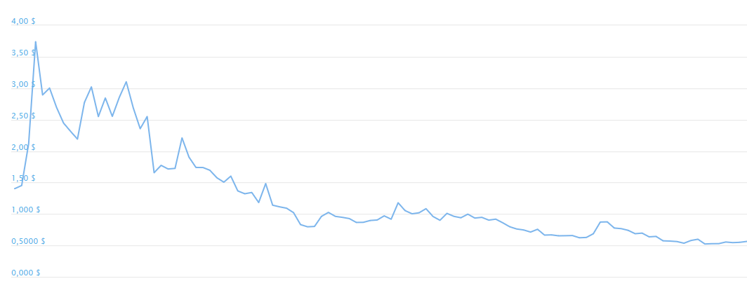 IPO:The Naga Group AG 1049701