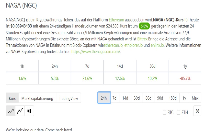 IPO:The Naga Group AG 1117474