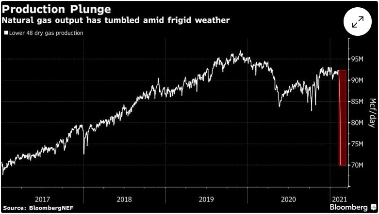 Gazprom 903276 1234356
