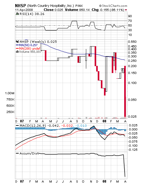 Leute schnell noch positionieren! 159173