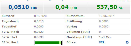 Neohydro = Epoxy 731874