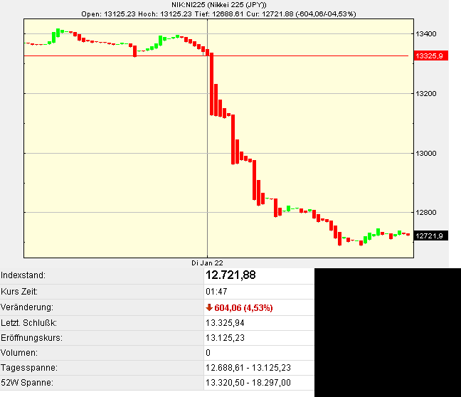 ►PTT-Trading 4. KW 143192
