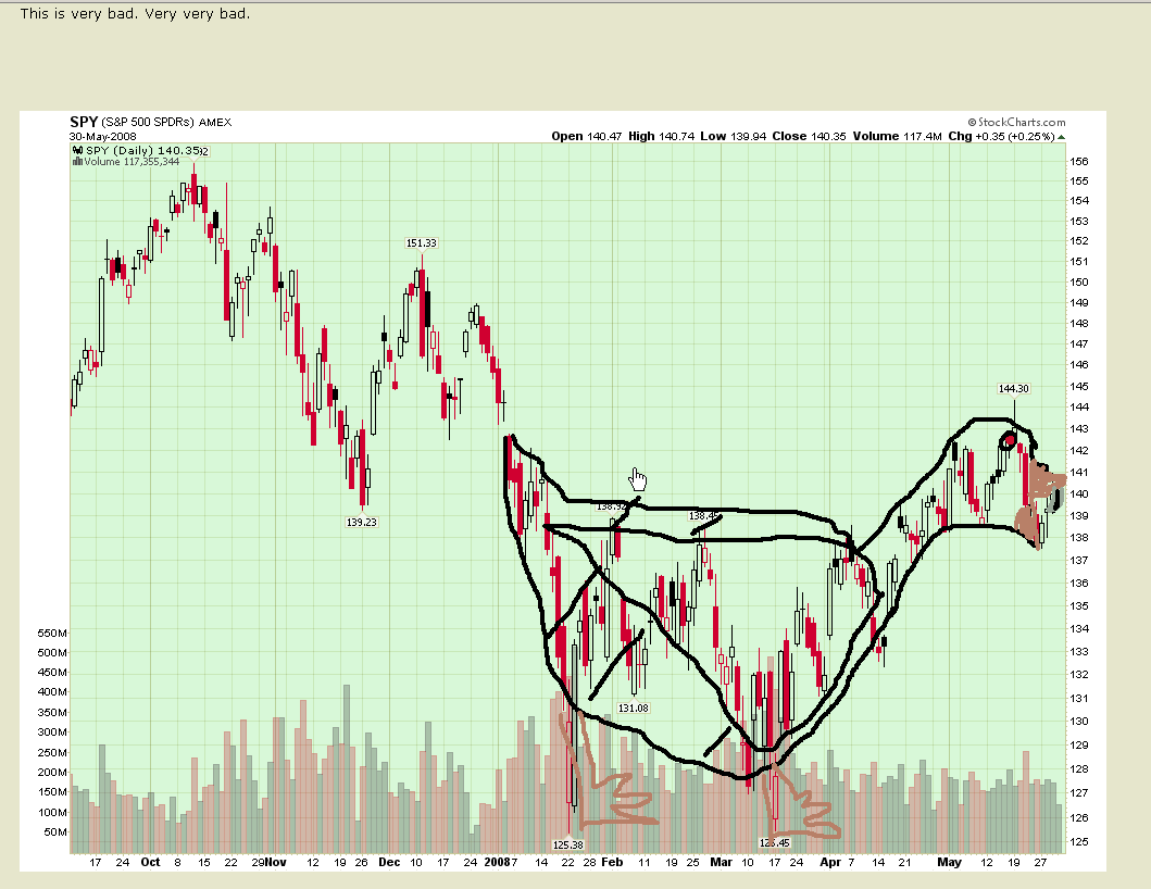 Das Bärengebrüll wird schon wieder lauter, 166863