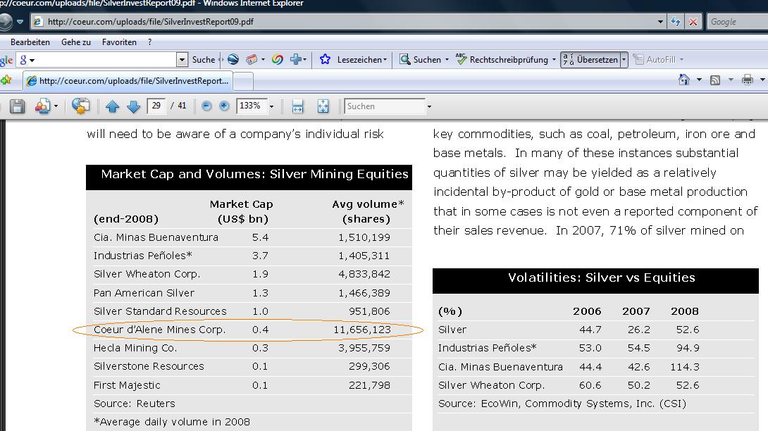 Coer d'alene Mines Corp. 230545