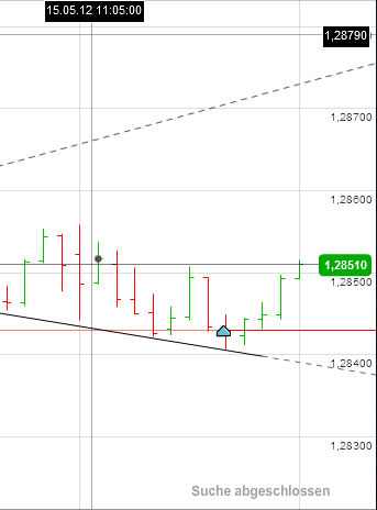 Der EUR/USD 2,0 Thread 508401