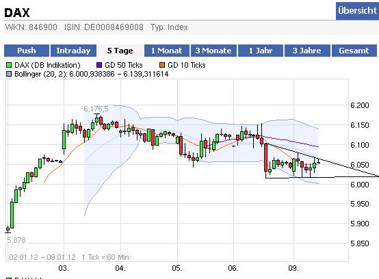Quo Vadis Dax 2012 - Krise ohne Ende? 474701