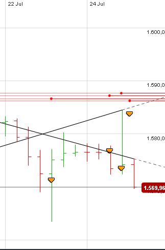 Also ich würde mich von Gold trennen 525190