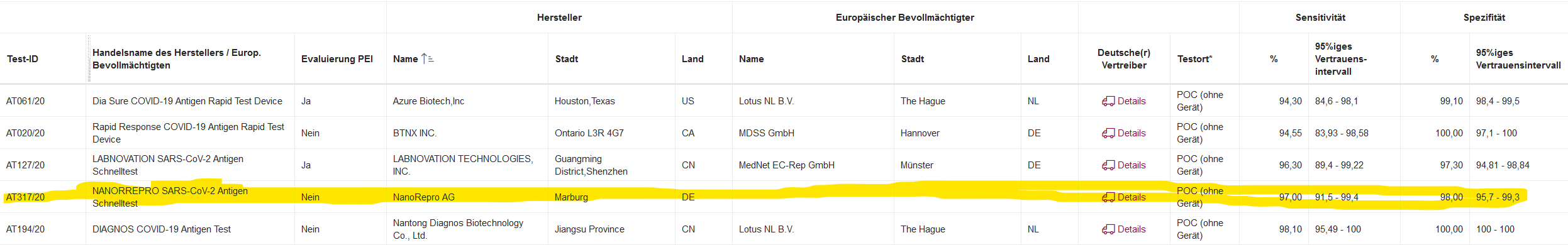Nanorepro startet durch 1238977