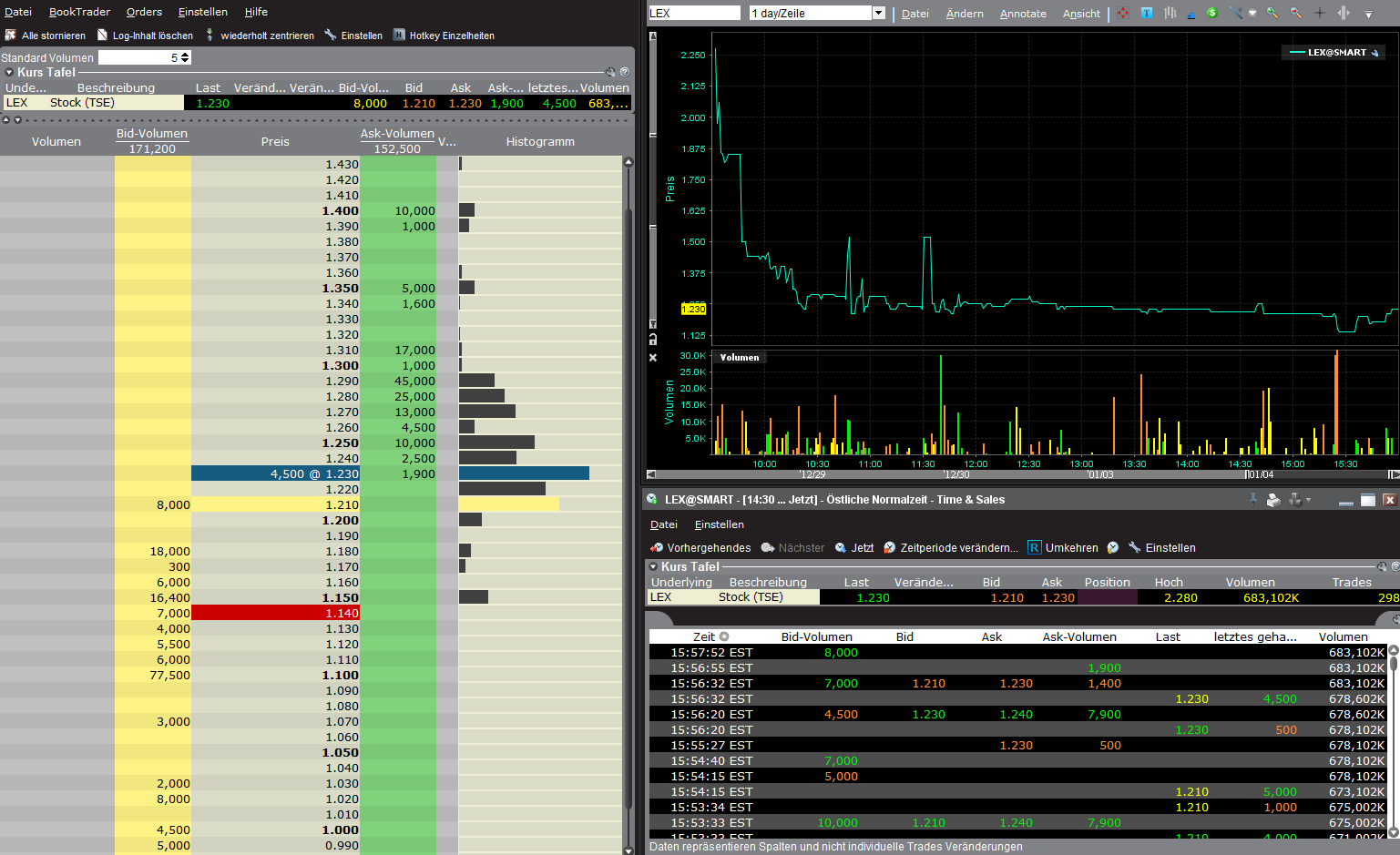 VG Gold ( ISIN: CA9182161021 ) 370448