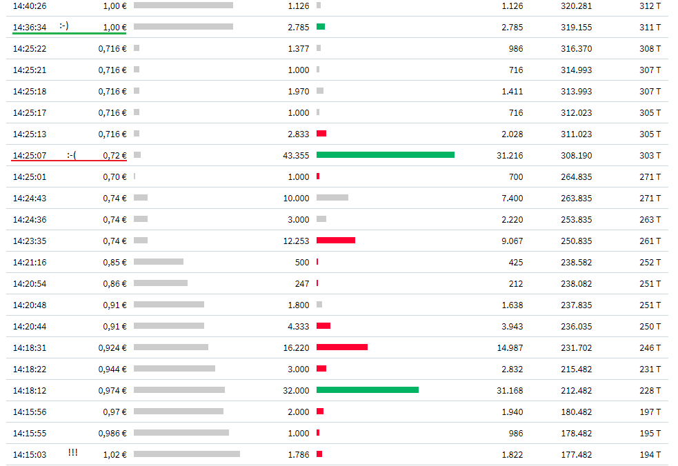 Pro & Contra Aurelius (ohne Spam) 1170223