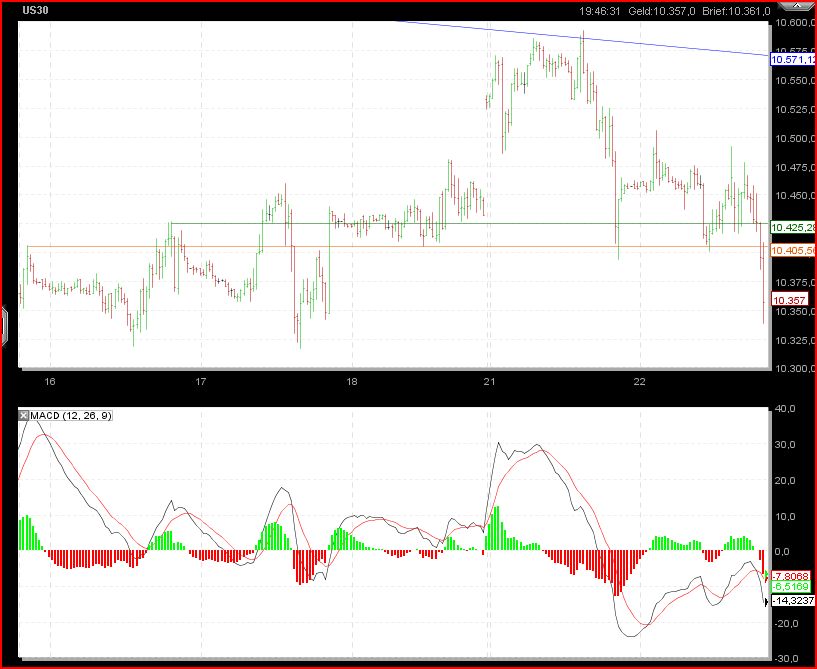 Infineon 2010 328140