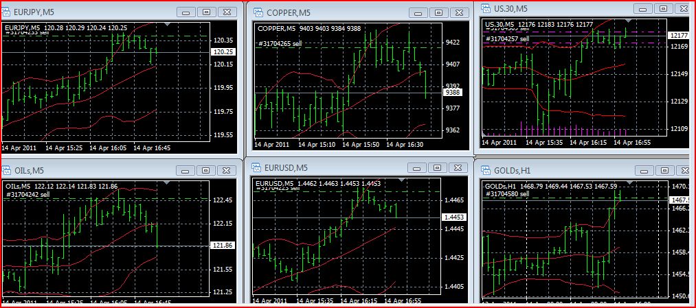 Quo Vadis Dax 2011 - All Time High? 395812