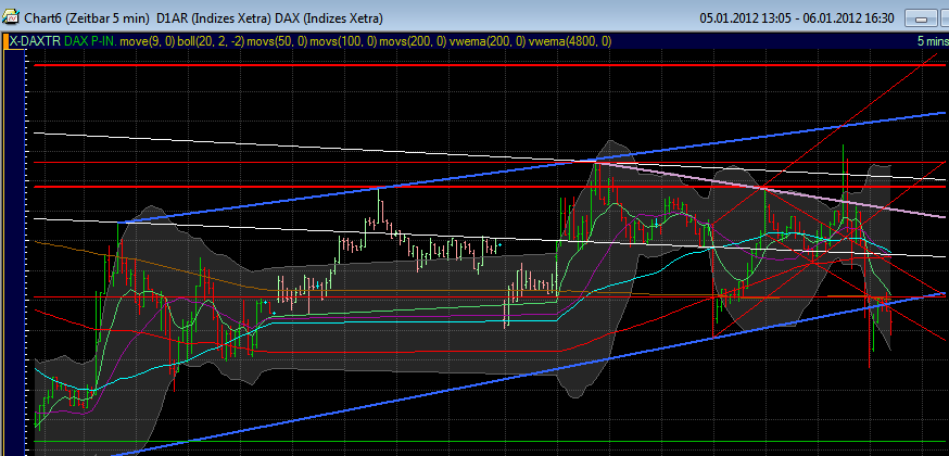 Quo Vadis Dax 2012 - Krise ohne Ende? 474076