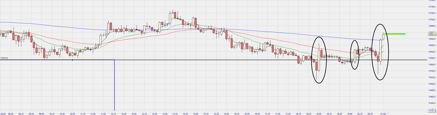 Dax Trading: Sentiment, Trend und Chancen Analyse 1181608