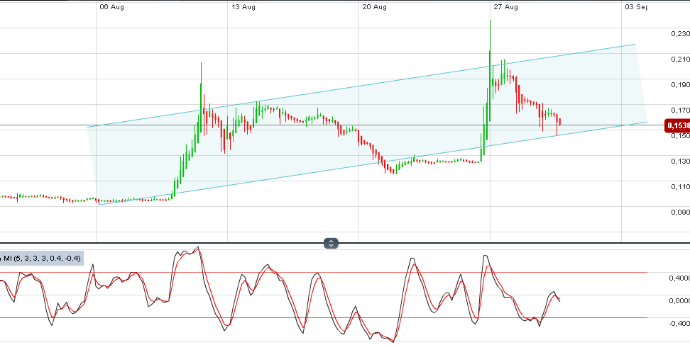 Welcher Solarwert startet als erstes durch 533088