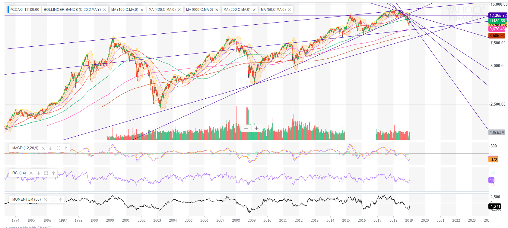 QuoVadisDax - das Original - Nachfolgethread 1094560