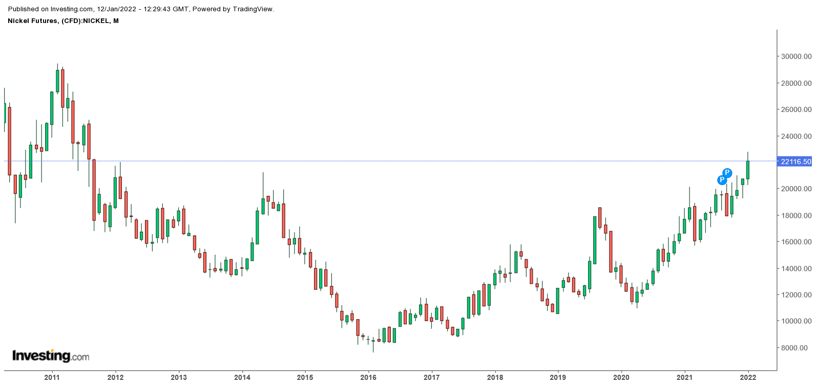 Die besten Gold-/Silberminen auf der Welt 1293472