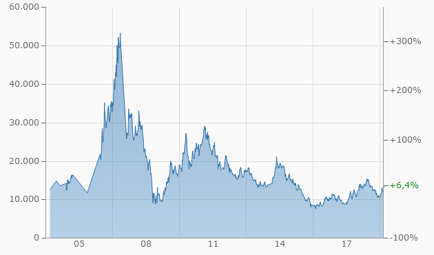 Cobalt, Lithium, Cäsium, Nickel, Gold 1100407