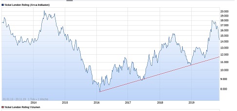 Akis Looserbude 1145486