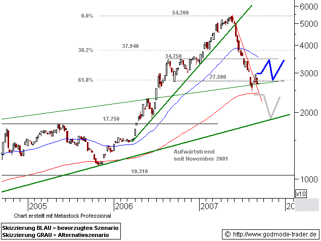  ►Rohstoff-Thread 121413