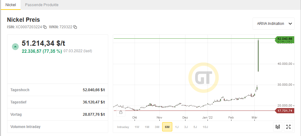 COMMERZBANK kaufen Kz. 28 € 1303561