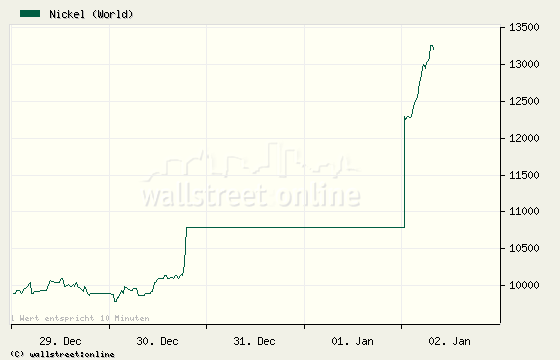 Mustang Minerals 208126