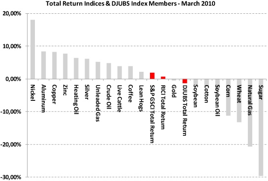 Das Comeback von Mindoro 312488