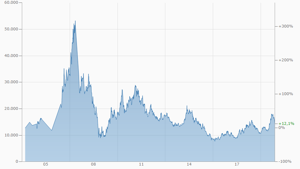 Cobalt, Lithium, Cäsium, Nickel, Gold 1145648