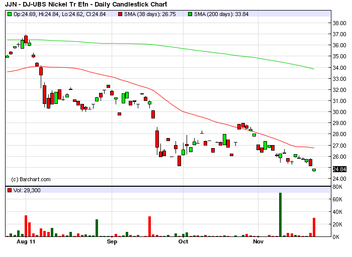 Noront Resources - neuer Shooting Star? 460796