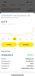 Steinhoff International Holdings N.V. 1271691