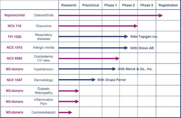 Amerikanische Biotechs 289357