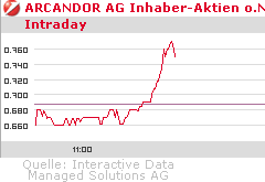 Arcandor AG Kursziel 40 €+x 239514