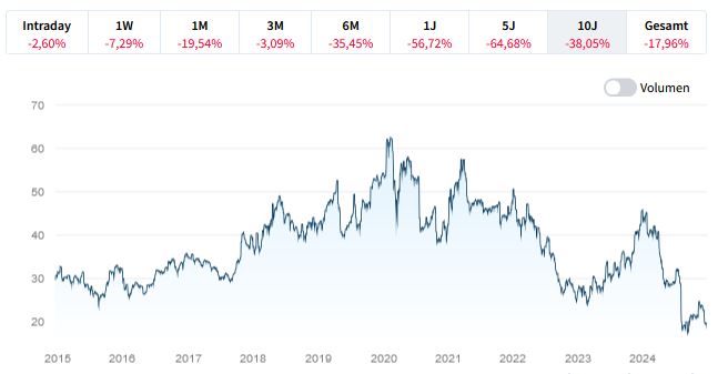 Intel - ein kurzfristiger Trade? 1463325
