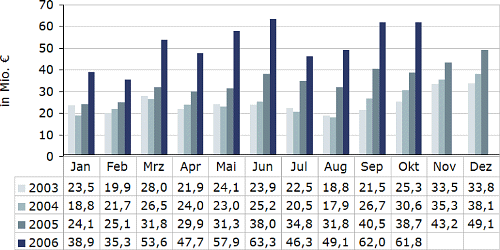 Tip: Abacho VERKAUFEN Keine Positiven Signale! 67481