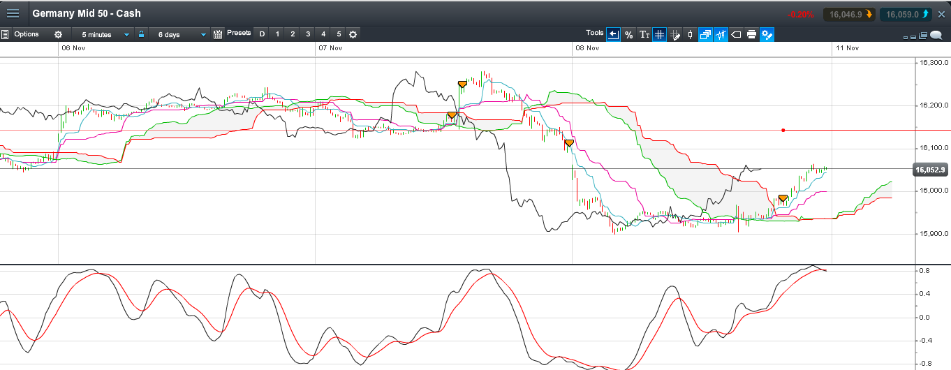 Quo Vadis Dax 2013 - Up, dank Liquidität 662458