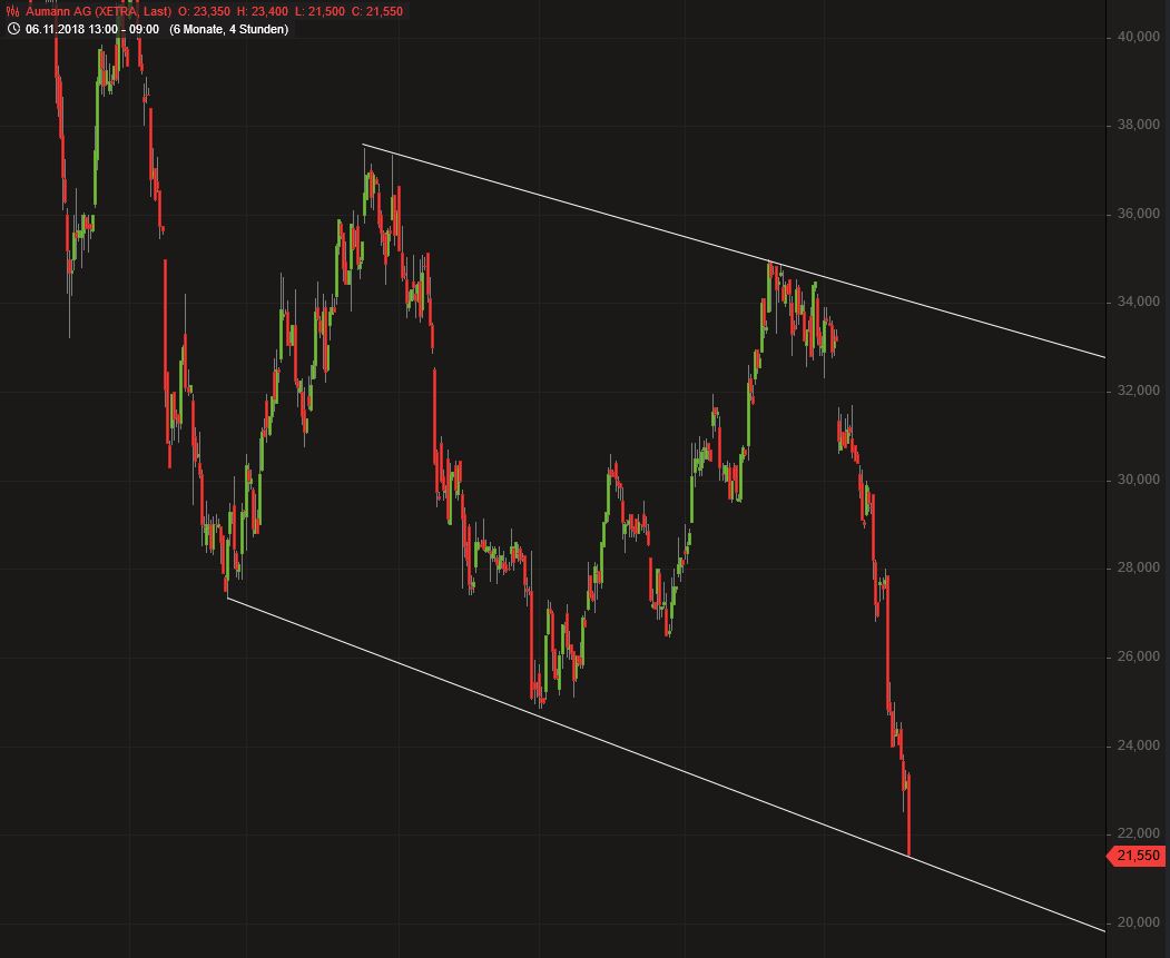 Aumann - die Neue 1113192