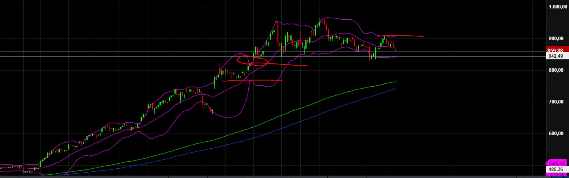 2024-QV-GDAXi-DJ-GOLD-EURUSD-JPY 1425065