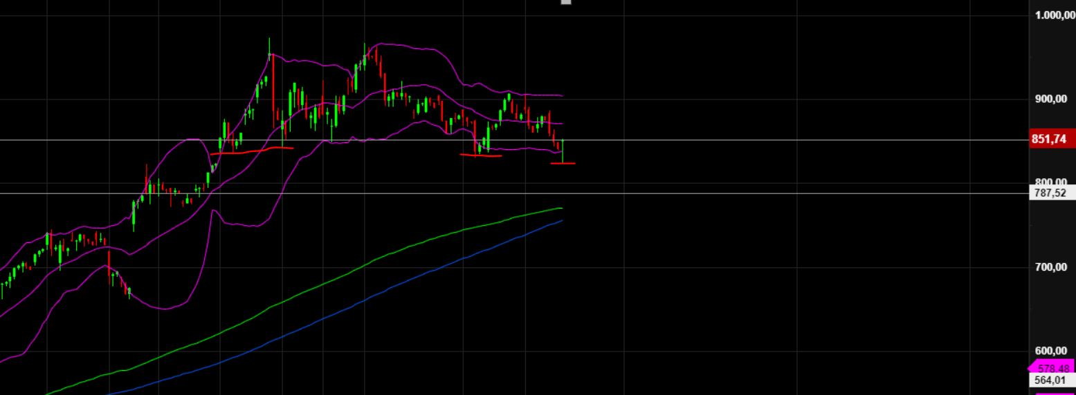 2024-QV-GDAXi-DJ-GOLD-EURUSD-JPY 1425571