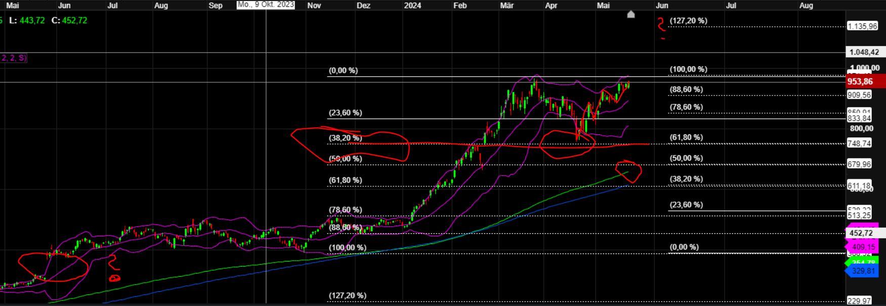 2024-QV-GDAXi-DJ-GOLD-EURUSD-JPY 1430841