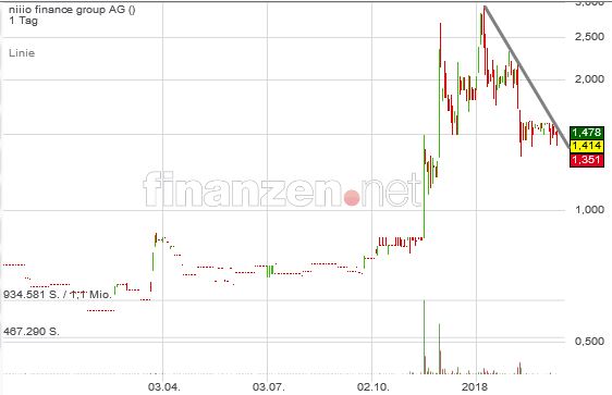 Niiio - das neue Blockchain TrustCenter? 1044399