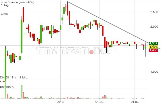 Niiio - das neue Blockchain TrustCenter? 1044481