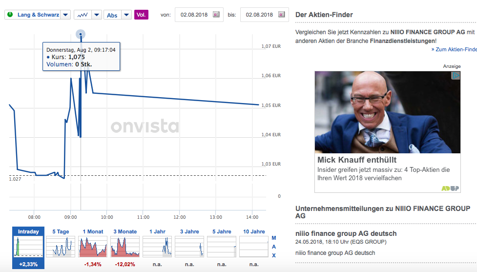 niiio finance group AG-Umstellung auf Namensaktien 1067789