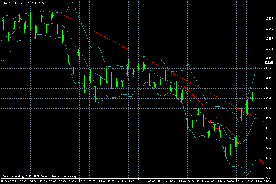 Der USA Bären-Thread 281113